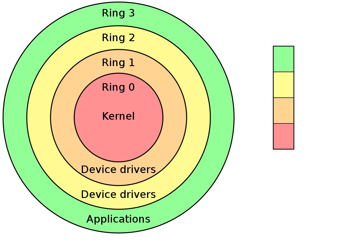 Kernel Explanation Image